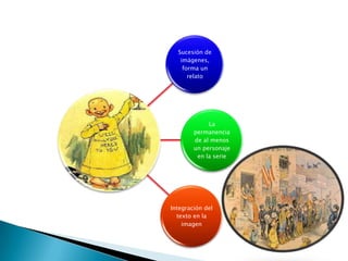 Sucesión de
   imágenes,
    forma un
      relato




             La
        permanencia
        de al menos
        un personaje
         en la serie




Integración del
  texto en la
    imagen
 