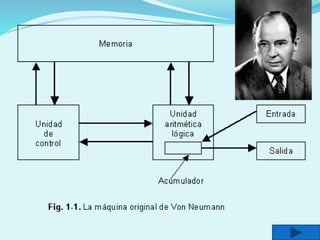 Historia y evolución del computador