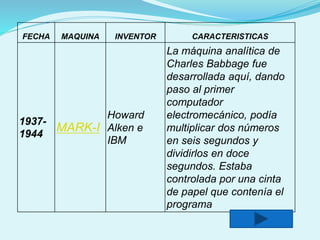 FECHA MAQUINA INVENTOR CARACTERISTICAS
1937-
1944
MARK-I
Howard
Alken e
IBM
La máquina analítica de
Charles Babbage fue
desarrollada aquí, dando
paso al primer
computador
electromecánico, podía
multiplicar dos números
en seis segundos y
dividirlos en doce
segundos. Estaba
controlada por una cinta
de papel que contenía el
programa
 