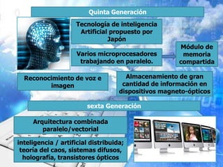 Quinta Generación
                     Tecnología de inteligencia
                      Artificial propuesto por
                                Japón
                                                      Módulo de
                     Varios microprocesadores          memoria
                      trabajando en paralelo.         compartida

  Reconocimiento de voz e             Almacenamiento de gran
         imagen                      cantidad de información en
                                    dispositivos magneto-ópticos

                        sexta Generación

     Arquitectura combinada
        paralelo/vectorial

inteligencia / artificial distribuida;
 teoría del caos, sistemas difusos,
  holografía, transistores ópticos
 