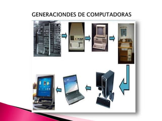 EVOLUCIÓN DE LAS COMPUTADORAS POR THIANNY CABRERA