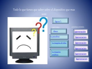 Todo lo que tienes que saber sobre el dispositivo que mas
usas
Que es ? :
Abaco:
La pascalina:
La maquina de telar:
La maquina
analítica:
HISTORIA : GENERACIONES:
1generación
2generacion
3generación
4generacion
5generacion
6generacion
 