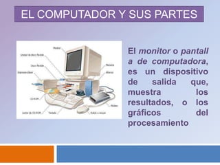 EL COMPUTADOR Y SUS PARTESEl monitor o pantalla de computadora, es un dispositivo de salida que, muestra los resultados, o los gráficos del procesamiento