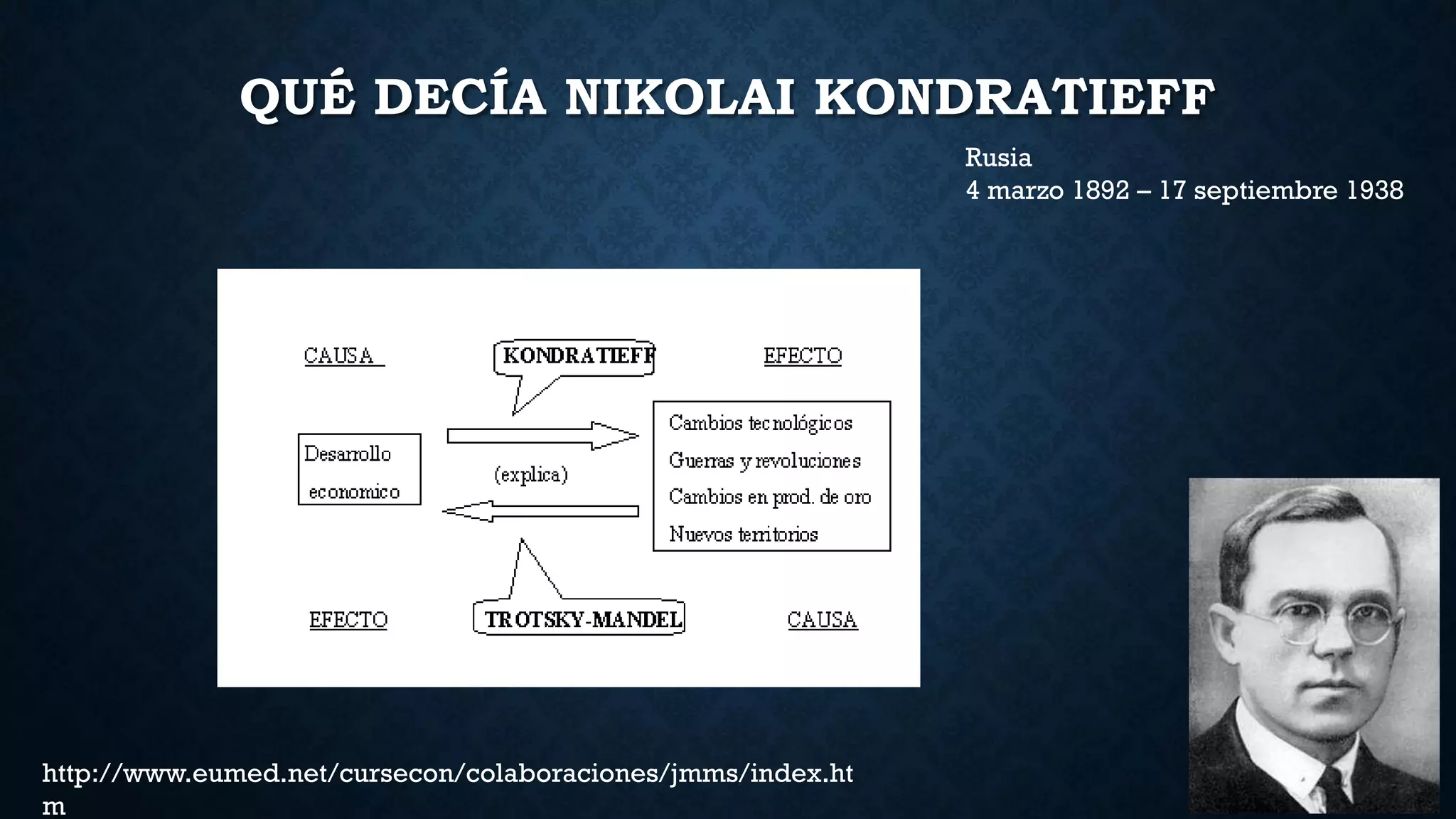 QUÉ DECÍA NIKOLAI KONDRATIEFF
Rusia
4 marzo 1892 – 17 septiembre 1938
http://www.eumed.net/cursecon/colaboraciones/jmms/index.ht
m
 