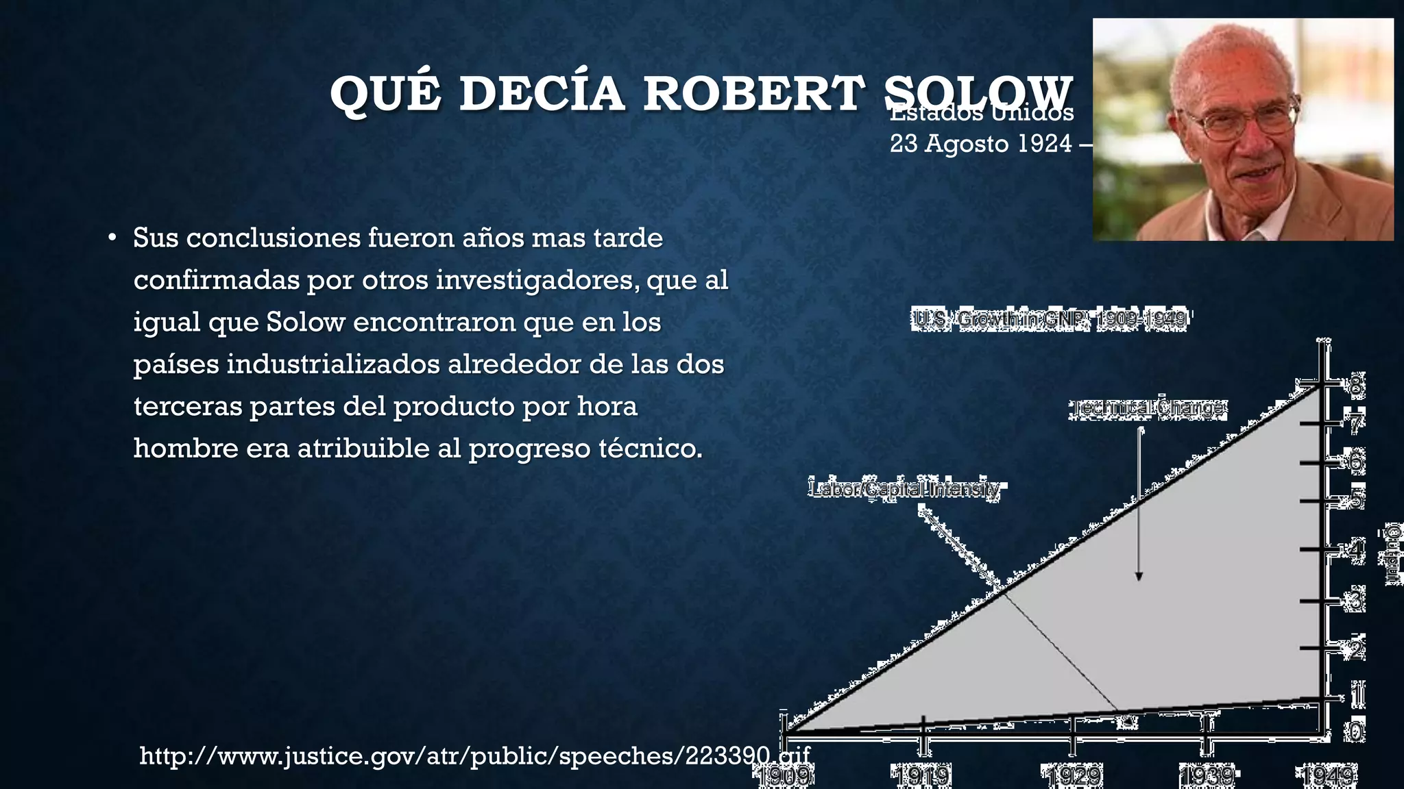QUÉ DECÍA ROBERT SOLOW
• Sus conclusiones fueron años mas tarde
confirmadas por otros investigadores, que al
igual que Solow encontraron que en los
países industrializados alrededor de las dos
terceras partes del producto por hora
hombre era atribuible al progreso técnico.
Estados Unidos
23 Agosto 1924 –
http://www.justice.gov/atr/public/speeches/223390.gif
 
