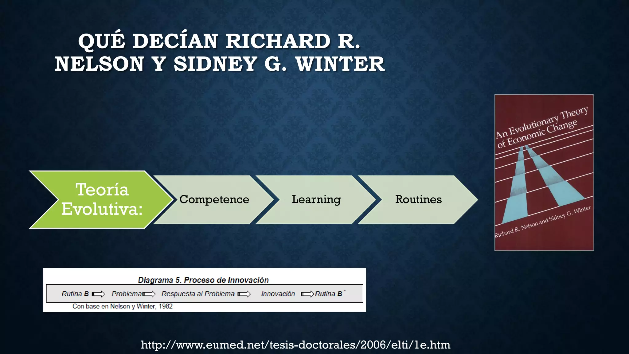 QUÉ DECÍAN RICHARD R.
NELSON Y SIDNEY G. WINTER
Teoría
Evolutiva:
Competence Learning Routines
http://www.eumed.net/tesis-doctorales/2006/elti/1e.htm
 