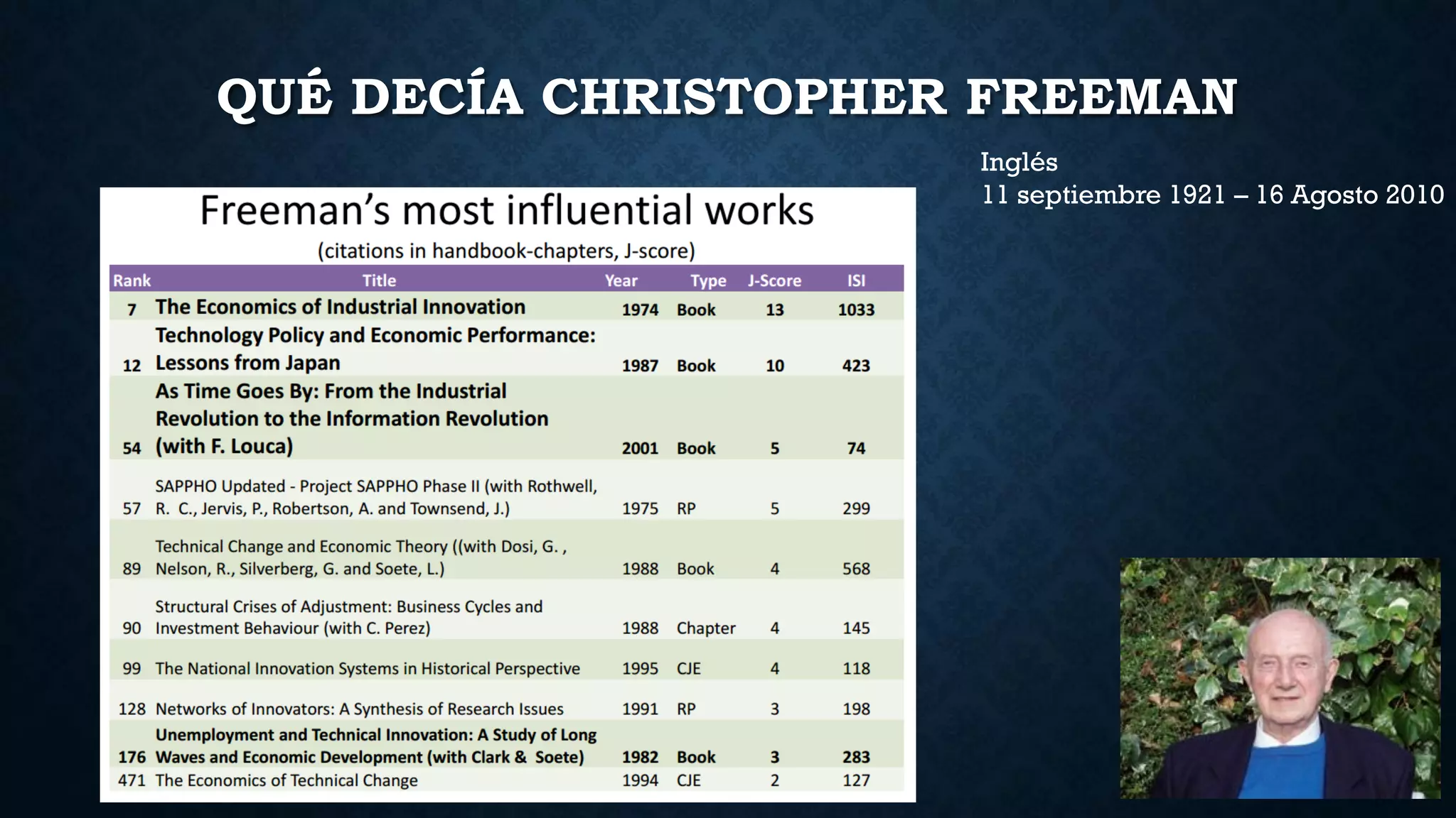 QUÉ DECÍA CHRISTOPHER FREEMAN
Inglés
11 septiembre 1921 – 16 Agosto 2010
 