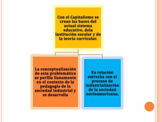 Con el Capitalismo se
crean las bases del
actual sistema
educativo, dela
institución escolar y de
la teoría curricular.
La conceptualización
de esta problemática
se perfila llanamente
en el contexto de la
pedagogía de la
sociedad industrial y
se desarrolla
En relación
estrecha con el
proceso de
industrialización
de la sociedad
norteamericana.
 