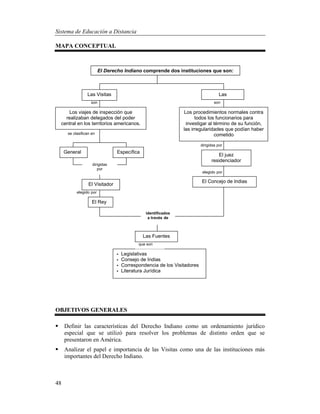 Sistema de Educación a Distancia
48
MAPA CONCEPTUAL
OBJETIVOS GENERALES
 Definir las características del Derecho Indiano como un ordenamiento jurídico
especial que se utilizó para resolver los problemas de distinto orden que se
presentaron en América.
 Analizar el papel e importancia de las Visitas como una de las instituciones más
importantes del Derecho Indiano.
 Legislativas
 Consejo de Indias
 Correspondencia de los Visitadores
 Literatura Jurídica
Las Visitas
son son
se clasifican en
Específica
dirigidas
por
elegido por
dirigidas por
Las
Los procedimientos normales contra
todos los funcionarios para
investigar al término de su función,
las irregularidades que podían haber
cometido
elegido por
El juez
residenciador
que son
Las Fuentes
Los viajes de inspección que
realizaban delegados del poder
central en los territorios americanos.
General
El Concejo de Indias
identificados
a través de
El Visitador
El Rey
El Derecho Indiano comprende dos instituciones que son:
 