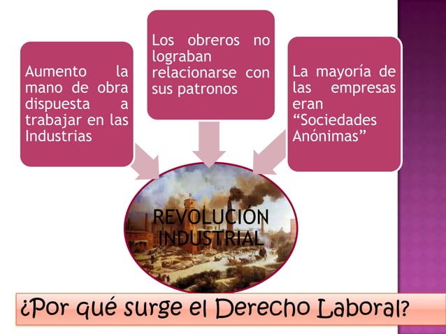 Historia del derecho laboral | PPTX