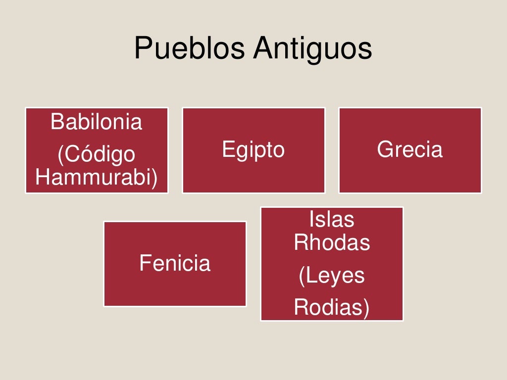 Historia del derecho mercantil