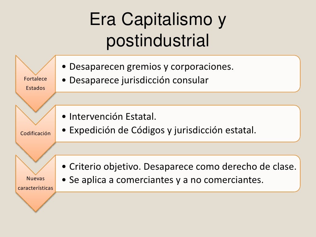 Historia del derecho mercantil