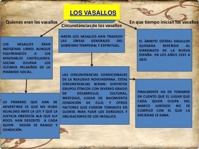 Historia del derecho mexicano