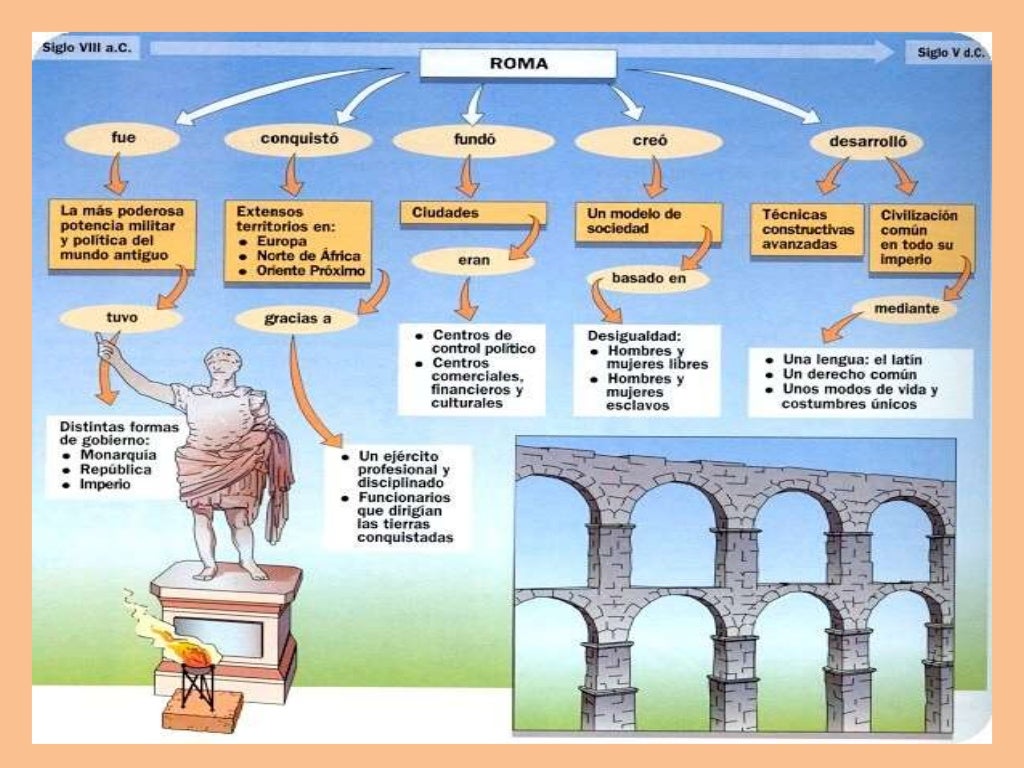 Historia del Derecho Romano Parte I Historia del Derecho Romano Parte I