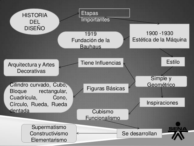 Historia del diseño grafico