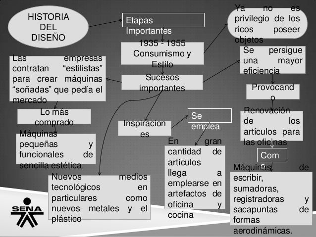 Historia del diseño grafico