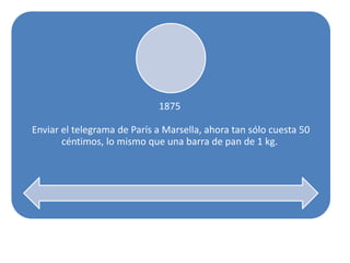 1875

Enviar el telegrama de París a Marsella, ahora tan sólo cuesta 50
       céntimos, lo mismo que una barra de pan de 1 kg.
 