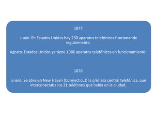 1877

     Junio. En Estados Unidos hay 230 aparatos telefónicos funcionando
                               regularmente.

Agosto. Estados Unidos ya tiene 1300 aparatos telefónicos en funcionamiento.



                                   1878

Enero. Se abre en New Haven (Connecticut) la primera central telefónica, que
           interconectaba los 21 teléfonos que había en la ciudad.
 