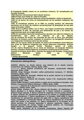 El Presidente Roldós muere en un accidente aviatorio. Es reemplazado por
Osvaldo Hurtado.
1984 Reunión internacional sobre deuda externa.
1985 El Papa Juan Pablo II, visita el Ecuador.
1987 (marzo) Un terremoto destruye varias localidades y daña el oleoducto.
1990 (4 de junio) Se inicia un levantamiento de los pueblos indígenas del
Ecuador.
1991 El Presidente plantea en la ONU un arreglo pacífico del diferendo
territorial con el Perú. Se realizan conversaciones. El presidente de ese país
visita el Ecuador (1992).
1995 Nuevo conflicto bélico con el Perú. Las tropas ecuatorianas defienden
exitosamente al país. Se suscribe una declaración de paz y se inician las
negociaciones para un arreglo definitivo.
1998 Una Asamblea Nacional Constituyente aprueba una reforma integral a la
Constitución, que entra en vigencia el 10 de Agosto.
(26 de octubre) Se firman los acuerdos de paz con el Perú, que permiten
delimitar la frontera común, impulsar el comercio y la navegación amazónica
y la integración fronteriza entre los dos países.
2000 (21 de enero) Golpe de Estado en contra del Presidente Jamil Mahuad.
Una junta de Gobierno integrada por Carlos Solorzano Constante, Antonio
Vargas y el general Carlos Mendoza asume el poder.
(22 de enero) Destitución de la Junta de Gobierno. El Congreso Nacional
nombra a Gustavo Noboa Bejarano presidente constitucional del Ecuador.
Tomado de Enrique Ayala Mora, resumen de Historia del Ecuador, Corporación
Editora Nacional, Quito, 1999, pp. 135-142.
Elaboración: Enrique Ayala Mora.
* Fechas aproximada
Orientación bibliográficas
ACOSTA, Alberto, La deuda eterna: una historia de la deuda externa
ecuatoriana, 4a. edición, Libresa, Quito, 1994.
------------, Breve historia económica del Ecuador, Corporación Editora
Nacional, Quito, 1998.
ADOUM, Jorge Enrique, Ecuador: señas particulares (ensayo), 1ª. Edición,
Eskeletra, Quito, 1997.
ALBORNOZ PERALTA, Oswaldo, Historia de la acción clerical en el Ecuador,
Ediciones Soltierra, Quito, s.f.
ANDRADE, Roberto, Historia del Ecuador, tomos I-IV, Corporación Editora
Nacional, Quito, 1984.
AYALA MORA, Enrique, Lucha política y origen de los partidos en Ecuador, 4ta.
Edición, Corporación Editora Nacional / THEIS, Quito, 1988.
-------------, Historia de la Revolución Liberal ecuatoriana, Corporación Editora
Nacional / TEHIS, Quito, 1994.
AYALA MORA, Enrique, Ed., Nueva Historia del Ecuador, 15 volúmenes (1.
Época aborigen I; 2. Época aborigen II; 3. Época colonial I: conquista y
primera etapa colonial; 4. Época colonial II: segunda y tercera etapa colonial;
5. Época colonial III: perspectiva general de la colonia; 6. Independencia y
período colombiano; 7. Época republicana I: el Ecuador, 1830-1895; 8. Época
republicana II: perspectiva general del siglo XIX; 9. Época republicana III:
cacao, capitalismo y revolución liberal; 10. Época republicana IV: el Ecuador
entre los veinte y los sesenta; 11. Época republicana V: el Ecuador en el
último período; 12. Ensayos generales I: espacio, población, región; 13.
Ensayos generales II; nación, Estado y sistema político; 14. Cronología
Editora Nacional / Grijalbo, Quito, 1988-1995.
BAEZ, René, Dialéctica de la economía ecuatoriana, Banco Central del
 