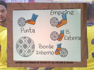 DIFERENTES FORMAS DE CONTACTO DEL PIE CON EL BALON
 