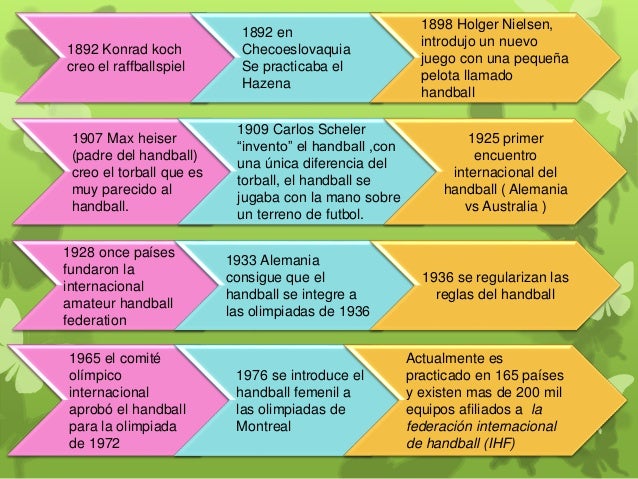 1892 Konrad koch
creo el raffballspiel
1892 en
Checoeslovaquia
Se practicaba el
Hazena
1898 Holger Nielsen,
introdujo un n...