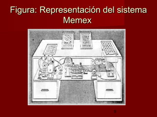 9
Figura: Representación del sistemaFigura: Representación del sistema
MemexMemex
 