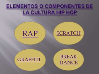Historia del hip hop | PPTX