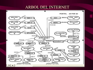 ARBOL DEL INTERNET 