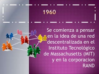 1960Se comienza a pensar en la idea de una red descentralizada en el Instituto Tecnológico de Massachusetts (MIT) y en la corporacion RAND