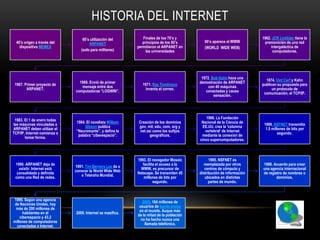 HISTORIA DEL INTERNET
                                  60‟s utilización del         Finales de los 70‟s y                                    1962. JCR Licklider tiene la
  40‟s origen a través del                                     principios de los 80‟s        90‟s aparece el WWW         premonición de una red
                                      ARPANET
    dispositivo MEMEX                                       permitieron el ARPANET en        (WORLD WIDE WEB)                intergaláctica de
                                 (solo para militares)           las universidades                                            computadoras.




                                                                                           1972. Bob Kahn hace una
                                                                                                                          1974. Vint Cerf y Kahn
                                1969. Envió de primer                                     demostración de ARPANET
 1967. Primer proyecto de                                      1971. Ray Tomlinson                                      publican su propuesta para
                                 mensaje entre dos                                             con 40 máquinas
        ARPANET.                                                 inventa el correo.                                           un protocolo de
                              computadoras “LOGWIN”.                                         conectadas y causa
                                                                                                                         comunicación, el TCP/IP.
                                                                                                  sensación.




                                                                                              1986. La Fundación
 1983. El 1 de enero todas
                              1984. El novelista William    Creación de los dominios       Nacional de la Ciencia de
las máquinas vinculadas a                                                                                                1989. NSFNET transmitía
                                   Gibson publica           gov, mil, edu, com, org y      EE.UU. crea la 'columna
ARPANET deben utilizar el                                                                                                 1.5 millones de bits por
                              “Neuromante”, y define la      net así como los sufijos        vertebral„ de Internet
TCP/IP, Internet comienza a                                                                                                       segundo.
                               palabra “ciberespacio”.             geográficos.            mediante la conexión de
       tomar forma.
                                                                                          cinco supercomputadores.



                                                            1993. El navegador Mosaic           1995. NSFNET es
 1990. ARPANET deja de                                         facilita el acceso a la       reemplazada por otros      1998. Acuerdo para crear
                              1991. Tim Berners Lee da a
   existir. Internet está                                     WWW, es precursor de           centros de cómputo y       una agencia internacional
                              conocer la World Wide Web
  consolidada y definida                                    Netscape. Se transmiten 45    distribución de información   de registro de nombres o
                                 o Telaraña Mundial.
 como una Red de redes.                                         millones de bits por          ubicados en distintas             dominios.
                                                                      segundo.                  partes de mundo.



1999. Según una agencia
                                                               2005. 164 millones de
 de Naciones Unidas, hay
                                                             usuarios de banda ancha
  más de 200 millones de
                                                             en el mundo. Auque más
      habitantes en el        2000. Internet se masifica.
                                                            de la mitad de la población
    ciberespacio y 43.2
                                                              no ha hecho nunca una
millones de computadoras
                                                                llamada telefónica.
  conectadas a Internet.
 