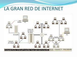 LA GRAN RED DE INTERNET
 