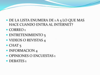  DE LA LISTA ENUMERA DE 1 A 5 LO QUE MAS
    HACE CUANDO ENTRA AL INTERNET?
   CORREO 1
   ENTRETENIMIENTO 5
   VIDEOS O REVISTAS 4
   CHAT 5
   INFORMACION 4
   OPINIONES O ENCUESTAS 1
   DEBATES 1
 