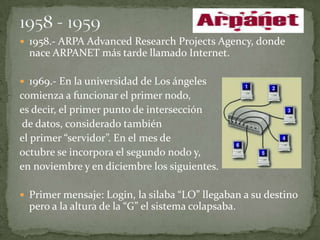  1958.- ARPA Advanced Research Projects Agency, donde
  nace ARPANET más tarde llamado Internet.

 1969.- En la universidad de Los ángeles
comienza a funcionar el primer nodo,
es decir, el primer punto de intersección
 de datos, considerado también
el primer “servidor”. En el mes de
octubre se incorpora el segundo nodo y,
en noviembre y en diciembre los siguientes.

 Primer mensaje: Login, la silaba “LO” llegaban a su destino
  pero a la altura de la “G” el sistema colapsaba.
 
