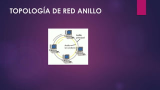 TOPOLOGÍA DE RED ANILLO 
