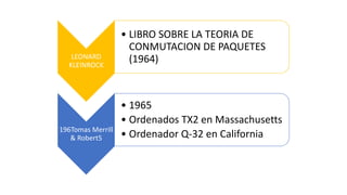 LEONARD
KLEINROCK
• LIBRO SOBRE LA TEORIA DE
CONMUTACION DE PAQUETES
(1964)
196Tomas Merrill
& Robert5
• 1965
• Ordenados TX2 en Massachusetts
• Ordenador Q-32 en California
 