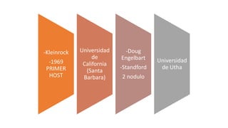 -Kleinrock
-1969
PRIMER
HOST
Universidad
de
California
(Santa
Barbara)
-Doug
Engelbart
-Standford
2 nodulo
Universidad
de Utha
 