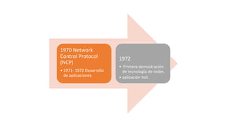 1970 Network
Control Protocol
(NCP)
• 1971- 1972 Desarrollo
de aplicaciones.
1972
• Primera demostración
de tecnología de redes.
• aplicación hot.
 