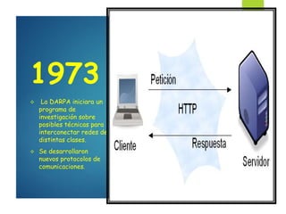 1973
 La DARPA iniciara un
programa de
investigación sobre
posibles técnicas para
interconectar redes de
distintas clases.
 Se desarrollaron
nuevos protocolos de
comunicaciones.
 