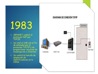 1983
 ARPANET cambió el
protocolo NCP por
TCP/IP.
 Se creó el IAB con el fin
de estandarizar el
protocolo TCP/IP y de
proporcionar recursos de
investigación a Internet.
 Se centró la función de
asignación de
identificadores en la
IANA.
 