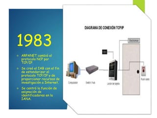 1983
 ARPANET cambió el
protocolo NCP por
TCP/IP.
 Se creó el IAB con el fin
de estandarizar el
protocolo TCP/IP y de
pr...