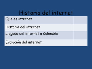 Historia del internet
Que es internet
Historia del internet
Llegada del internet a Colombia
Evolución del internet
 