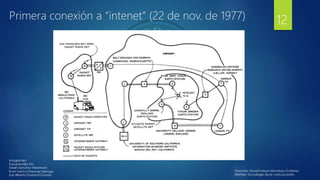 Primera conexión a “intenet” (22 de nov. de 1977) 12
 