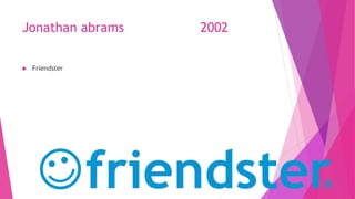 Jonathan abrams 2002
 Friendster
 