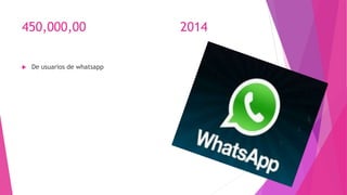 450,000,00 2014
 De usuarios de whatsapp
 