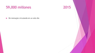 59,000 millones 2015
 De mensajes circulando en un solo dia
 