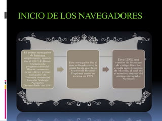 INICIO DE LOS NAVEGADORES
 