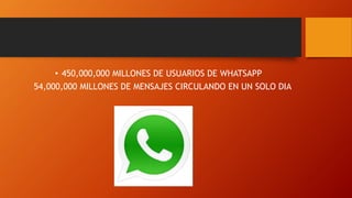• 450,000,000 MILLONES DE USUARIOS DE WHATSAPP
54,000,000 MILLONES DE MENSAJES CIRCULANDO EN UN SOLO DIA
 