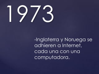 1973 
-Inglaterra y Noruega se 
adhieren a Internet, 
cada una con una 
computadora. 
 