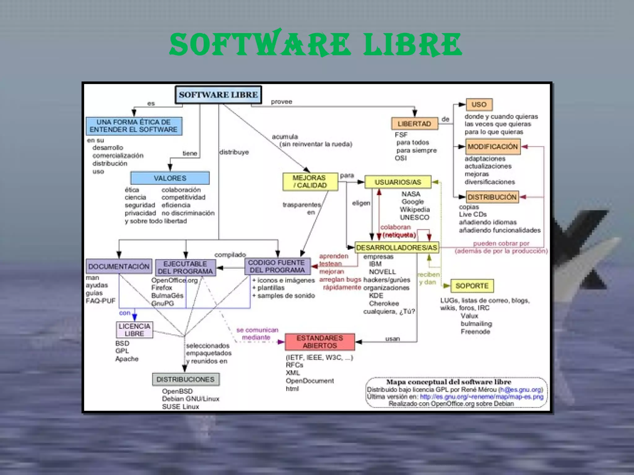 Software Libre 