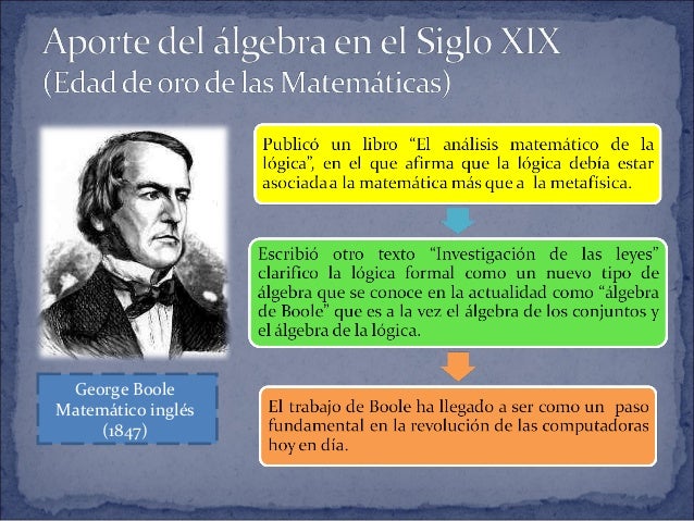 Historia del álgebra